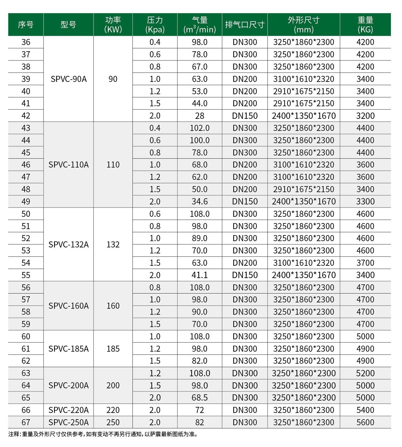 20220712萨震无油综合样本40p_30.jpg