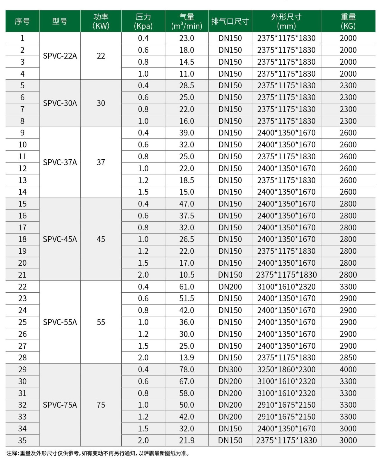 20220712萨震无油综合样本40p_29.jpg
